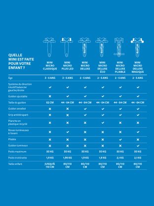 Mini Micro Deluxe Violet