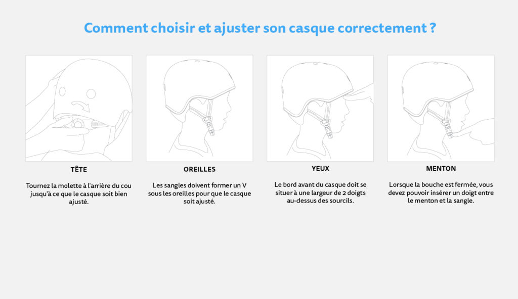 Comment bien ajuster son casque - Micro 