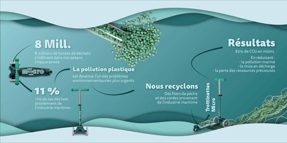 Infographie sur la pollution du plastique 