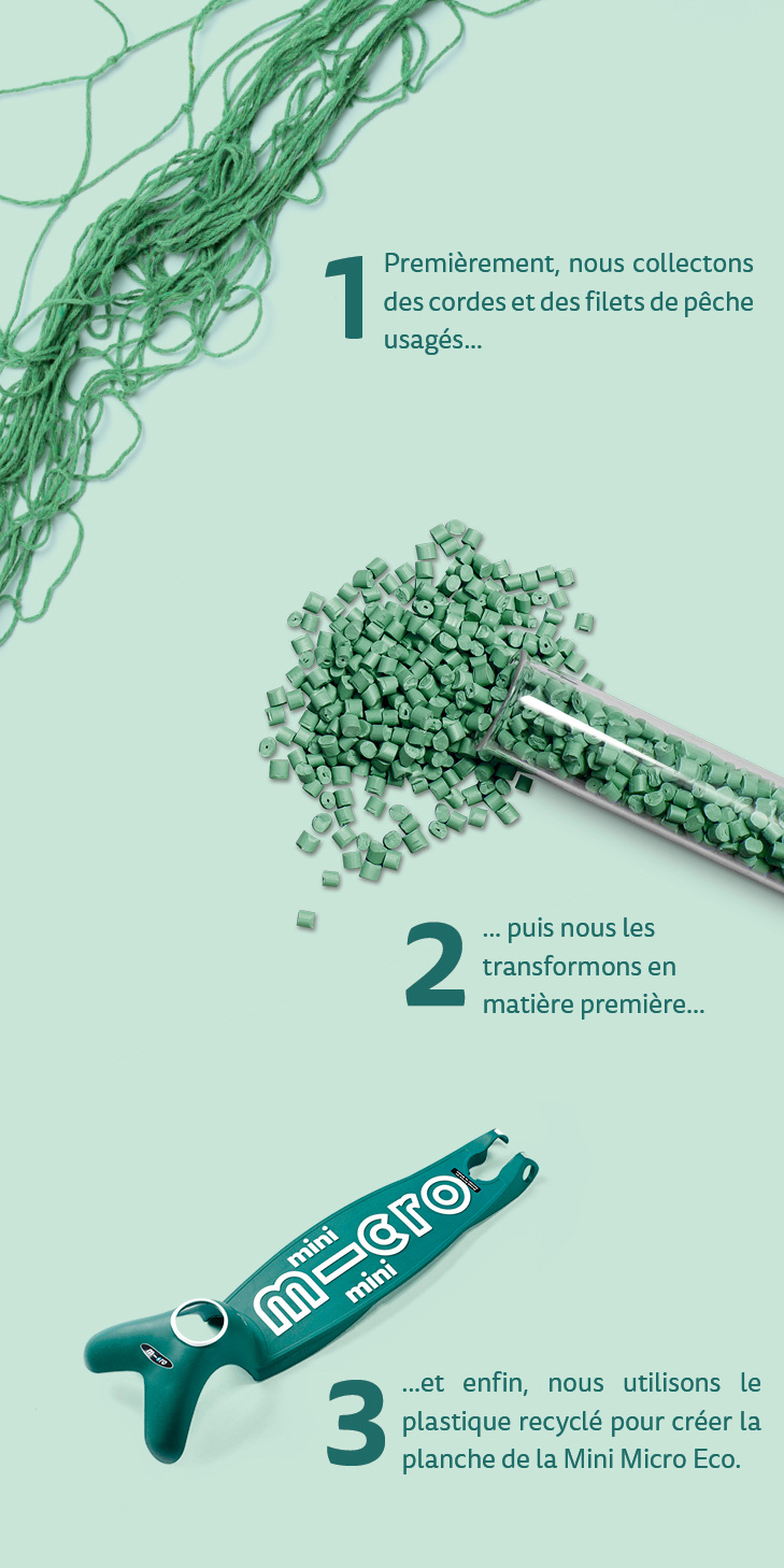 Visuel sur les étapes du processus du recyclage des filets de pêche