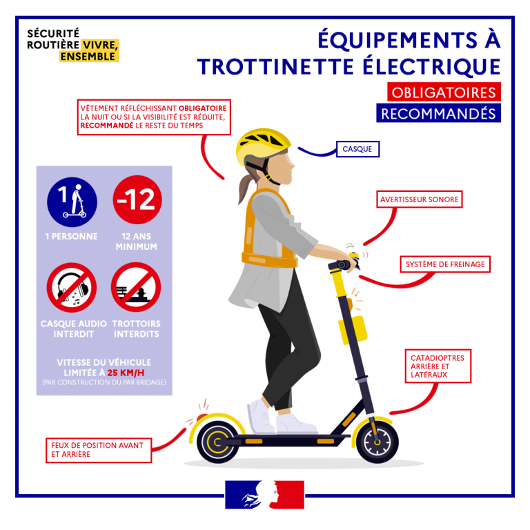 équipements trottinette électrique