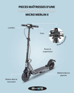 schéma des pièces importantes assurant la longévité d'une trottinette électrique