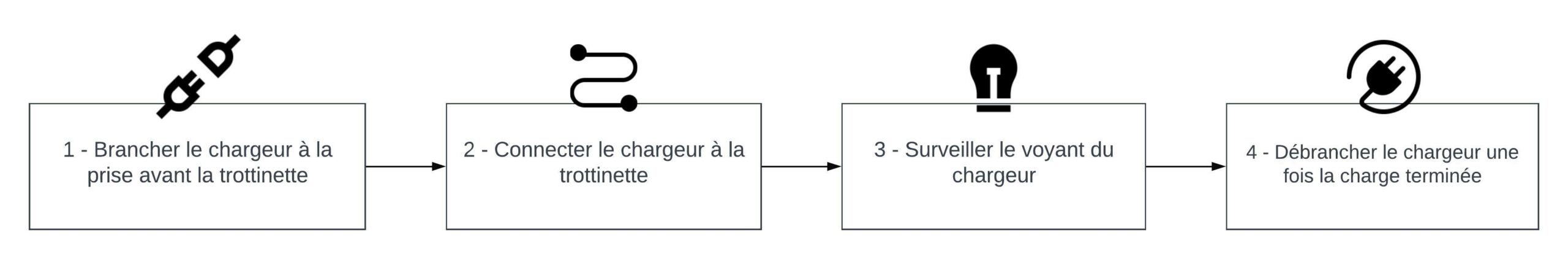 schéma chargement batterie trottinette