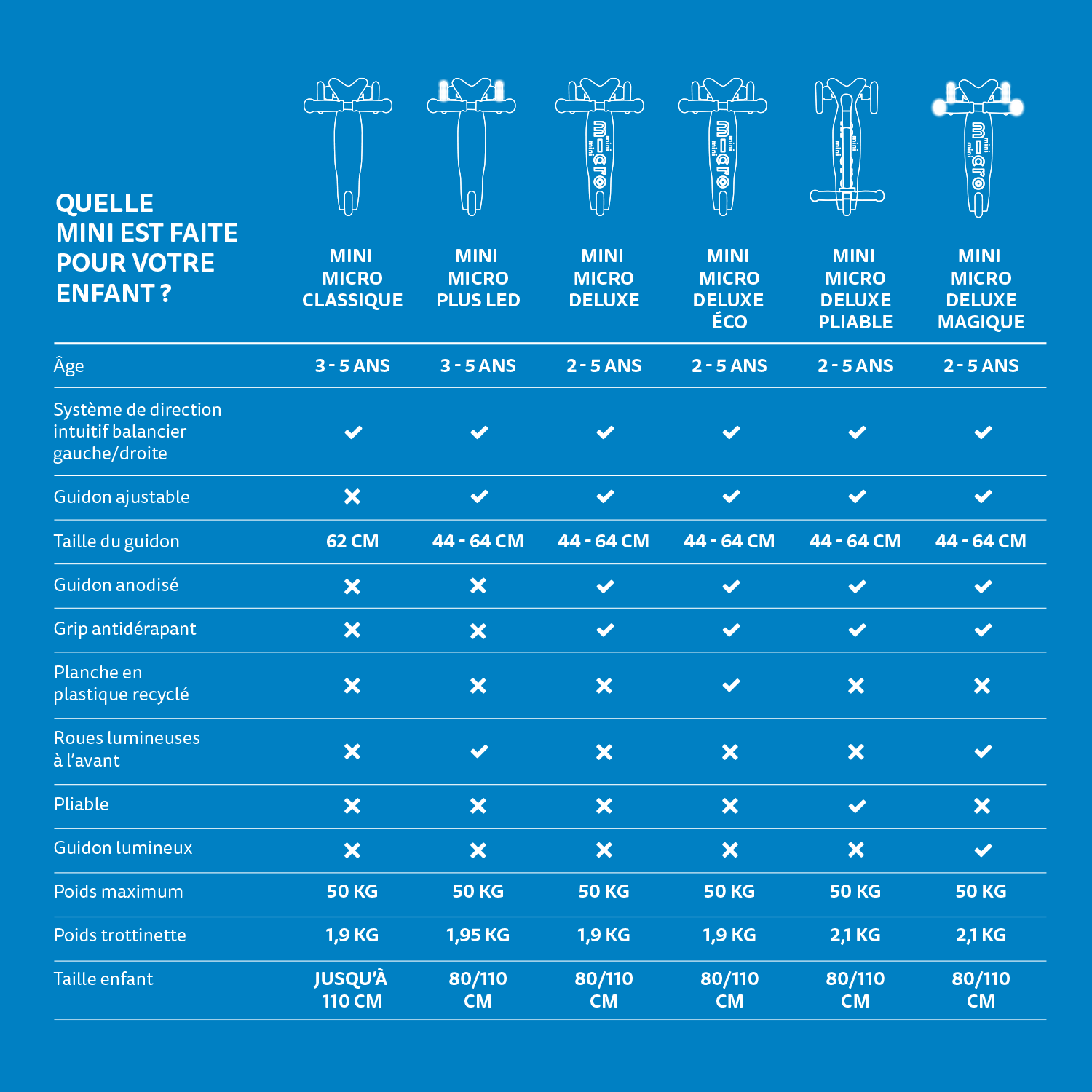 Guide-taille-guidon.png